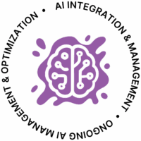 Ongoing AI Management & Optimization